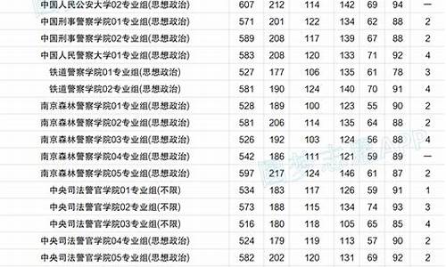 2024江苏省本科分数线,江苏省21年本科录取分数线