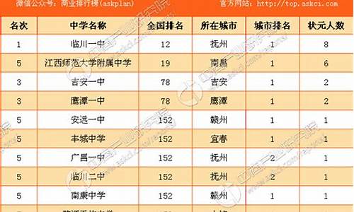 江西2017高考技术题目_江西2017高考技术题目及答案