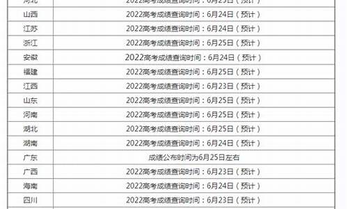 高考查询时间2020,高考查询时间表