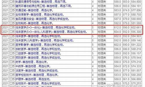 江苏高考苏大_江苏高考苏大录取分数线2021