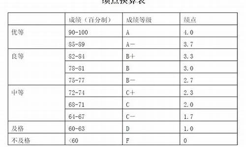 高考成绩绩点_高考成绩绩点怎么算