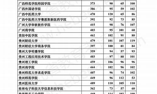 2017河北高考本二志愿,2017年河北省高考投档线