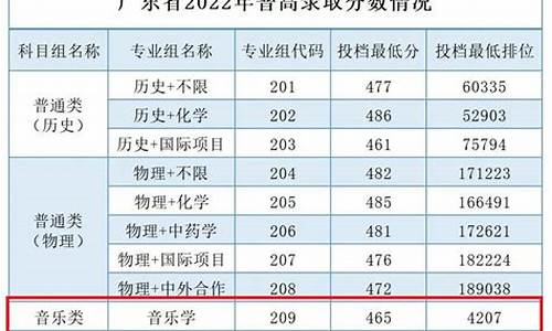 广州南方学院分数线_广州南方学院分数线专插本