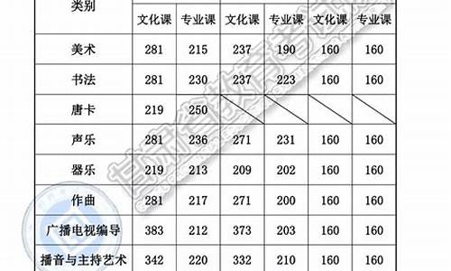 2019高考录取一分一段线是多少,2019高考录取一分一段