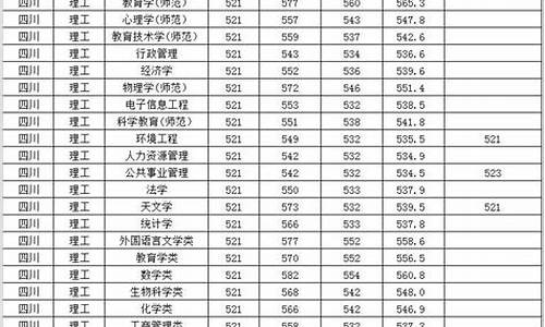 西华师范大学录取查询_西华师范大学录取查询入口2022