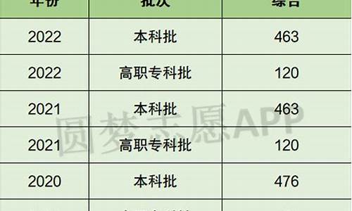 天津高考文理科人数比例,天津高考文理科人数