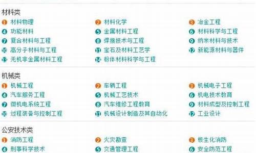 大学本科专业目录大全表,大学本科专业目录大全