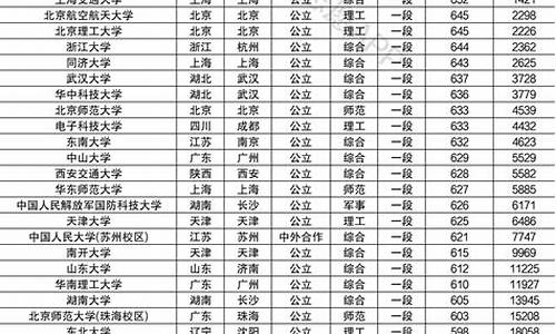 211大学及分数线_211大学分数线一般是多少山东