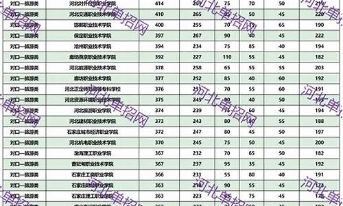 2024单招分数查询河南,2024单招分数查询