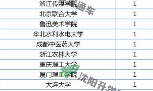 东北育才2016高考成绩,东北育才学校高考2021