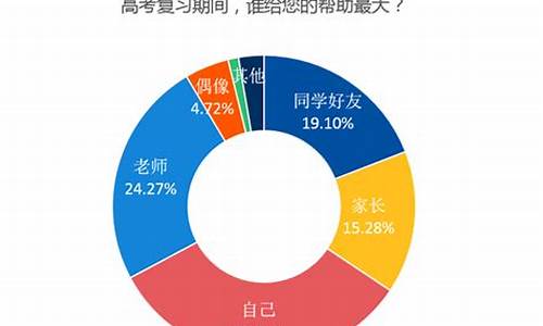 00后参加高考_00后高考调查