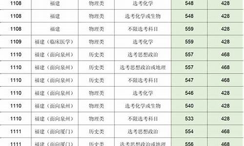 福建高考580,福建高考580分能上211大学