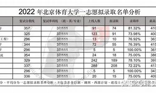 2017高考北体分数线_北体2021录取