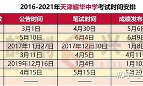 耀华中学高考成绩2021_耀华中学高考成绩2016