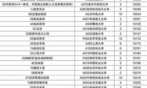 山东高考政策2022,山东高考意见