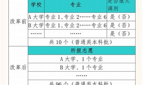 唐山高考人数_唐山高考人数统计