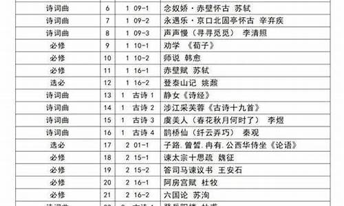 高考必背六十四篇题目_高考60篇必背