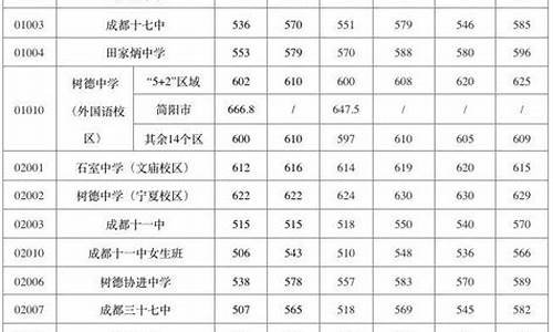 成都市金牛区中考录取分数线查询_成都市金牛区中考录取分数线查询网