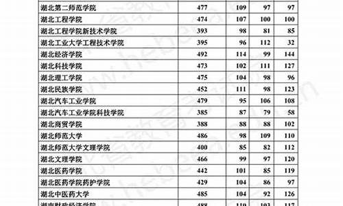 2017河北高考一批投档线是多少分_2017河北高考一批投档线