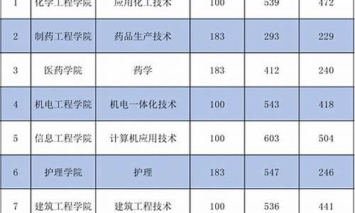 对口录取结果查询时间四川_对口录取结果查询时间