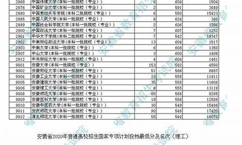 2017年高考一批录取,2017高考分数线一览表