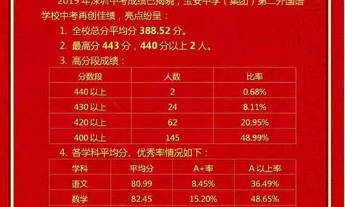 14中学高考成绩_14中学高考成绩2023