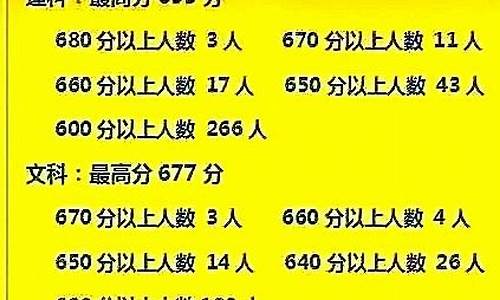 遵义高考成绩2021状元,遵义高考2017状元