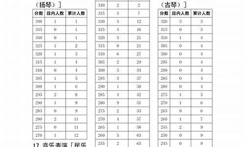 2016高考艺术类分数线是多少_2016高考艺术类分数线