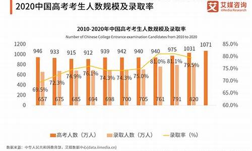 今年参加高考人数_历年高考人数一览表