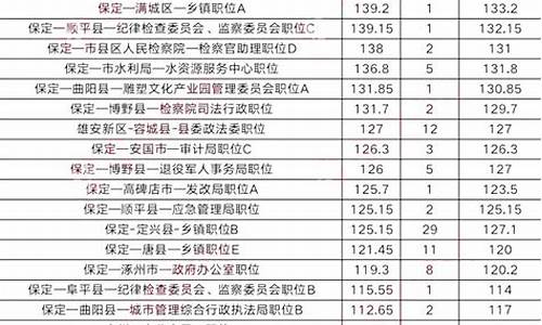 河北公务员考试分数线_河北公务员考试笔试分数线