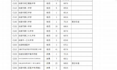 长春市二中录取分数线_长春市二中录取分数线2022