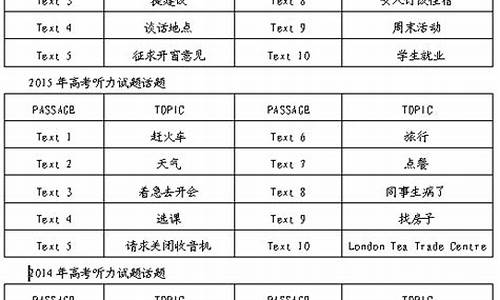 高考外语听力成绩查询,外语听力高考成绩