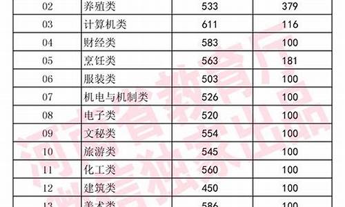 河南省高考2016年分数线,2016河南高考录取