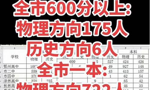 鄂州2020年高考成绩_鄂州2016高考成绩