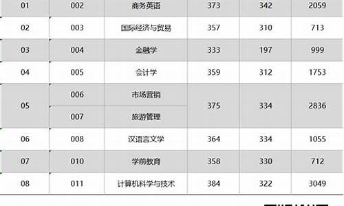 广外高考分数线,广外高考分数