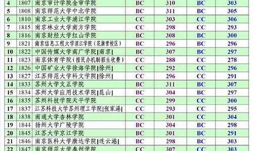 高考选修双c_高考试卷选修两道题,全做吗?