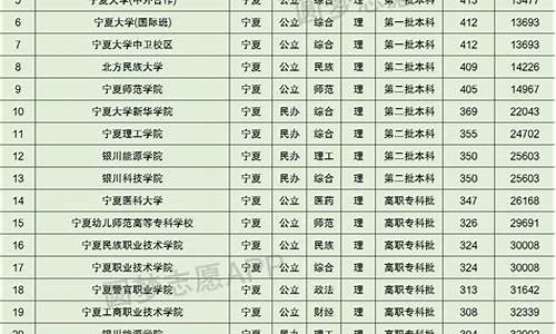 宁夏大学研究生录取分数线_宁夏大学录取分数线