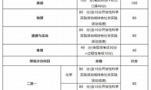 北京高考中考时间_北京高考中考时间2023年时间表