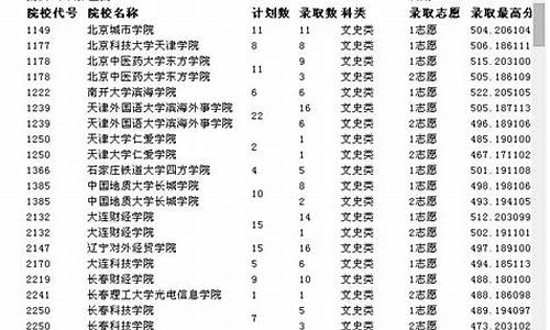 2011重庆高考地理,2014年重庆高考地理