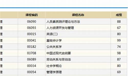 自考本科成绩单查询,自考本科成绩在哪查询