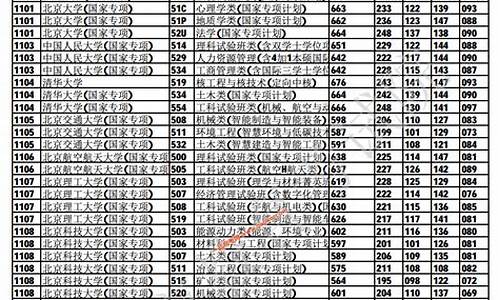 重庆本科提前批B段志愿数量_重庆高考本科提前批b段