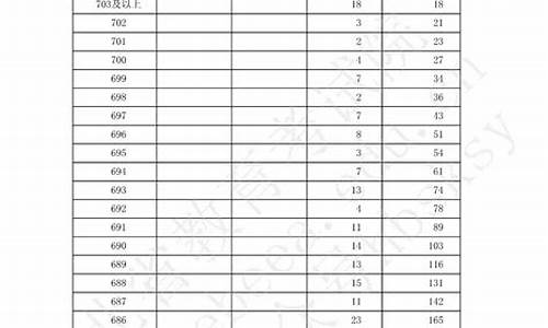 高考志愿填报结果如何查询_高考报分查志愿表