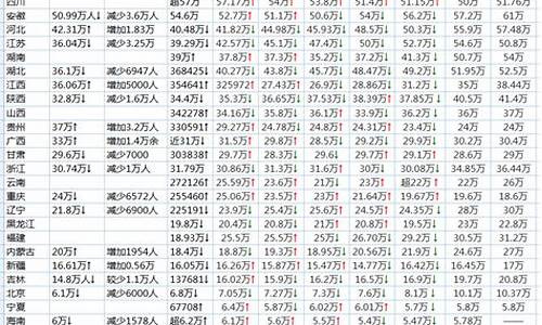 庐江中学2017高考成绩,2017庐江高考人数