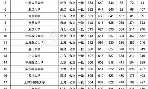 广西的211985分数线,211在广西最低分数线