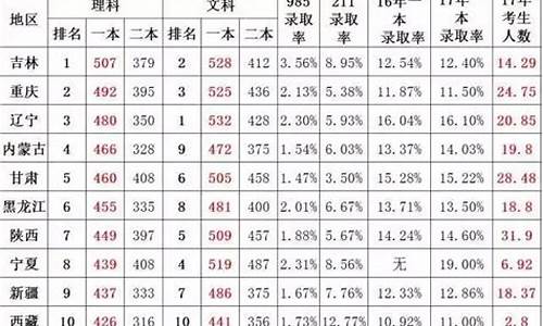 2017高考和2016比,2017年高考和2018年高考哪个难