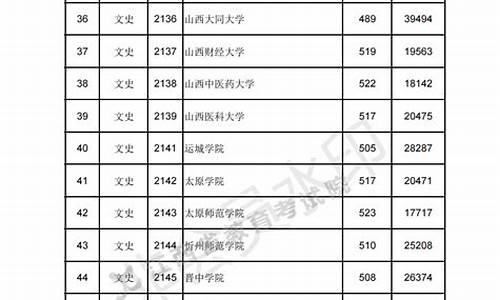 江西2023高考分数线_江西2023高考分数线理科