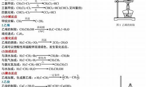 化学高考各部分占比,高考化学的比例