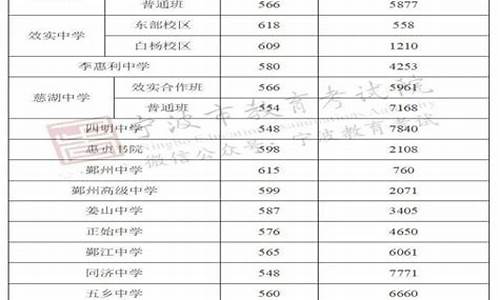 宁波普高录取分数线_宁波普高录取分数线2024年