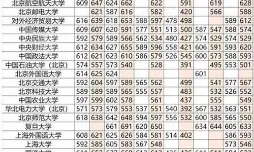 高考分数高考_高考分数高考分数查询