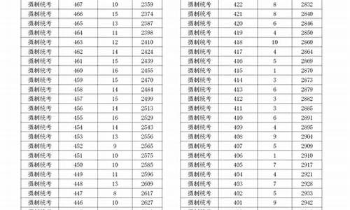 浙江高考分数组成_浙江的高考分数总分